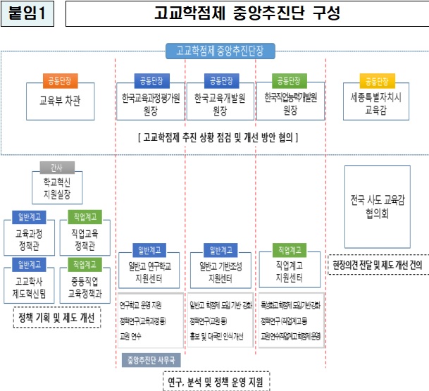 ⓒ교육부