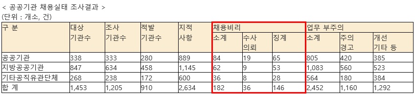 ⓒ국민권익위원회