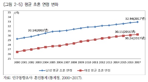 ⓒ한국보건사회연구원