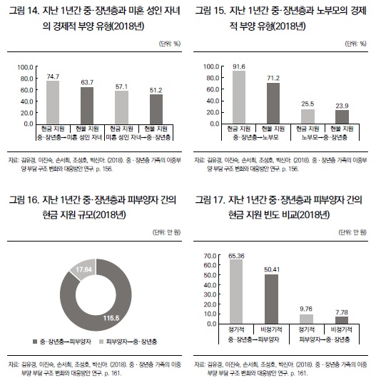 ⓒ한국보건사회연구원