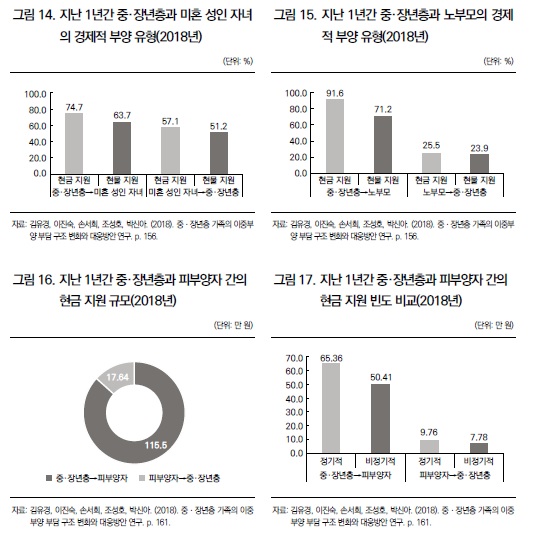 ⓒ한국보건사회연구원