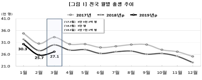 ⓒ통계청