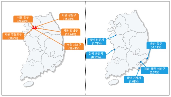 변동률 상·하 5위 시군구 현황,% ⓒ국토교통부