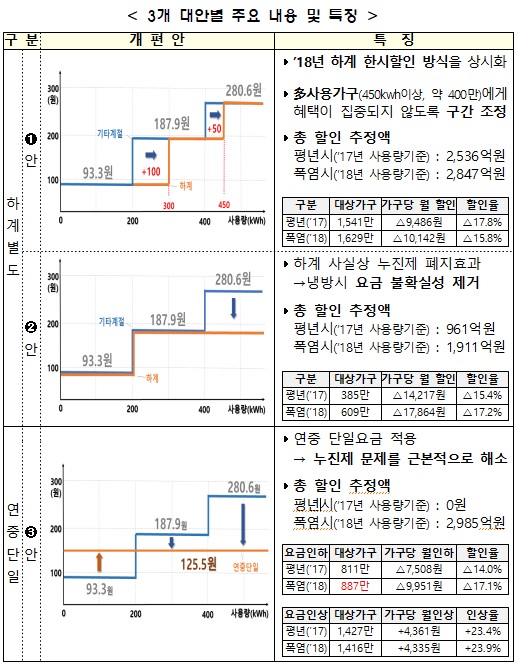 ⓒ산업통상자원부