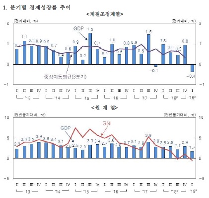 ⓒ한국은행