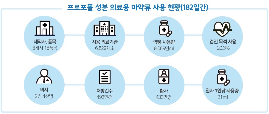 ⓒ식품의약품안전처