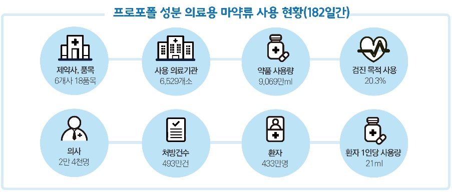 ⓒ식품의약품안전처