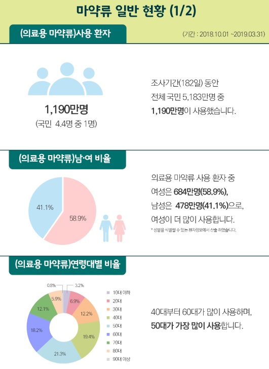 ⓒ식품의약품안전처