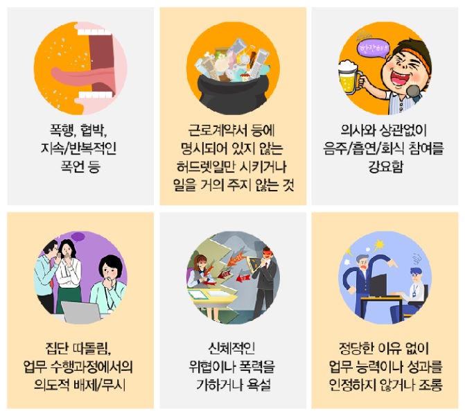 직장내 괴롭힘 사례. ⓒ고용노동부