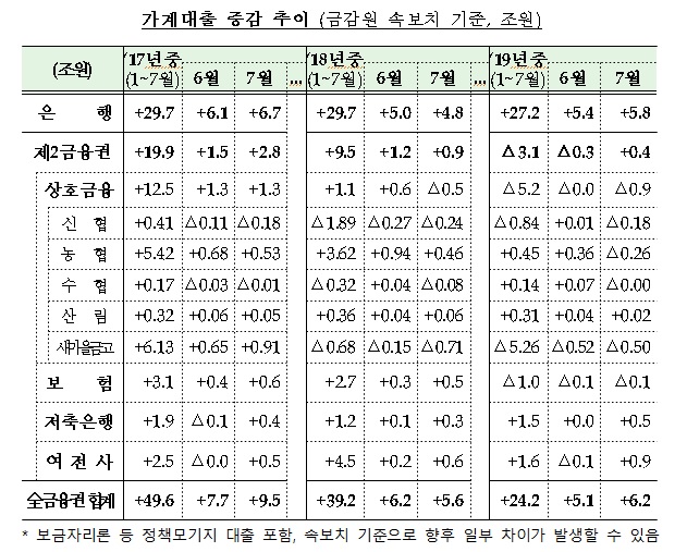 ⓒ금융위원회