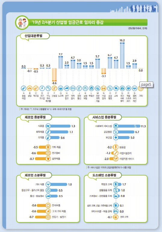 ⓒ통계청