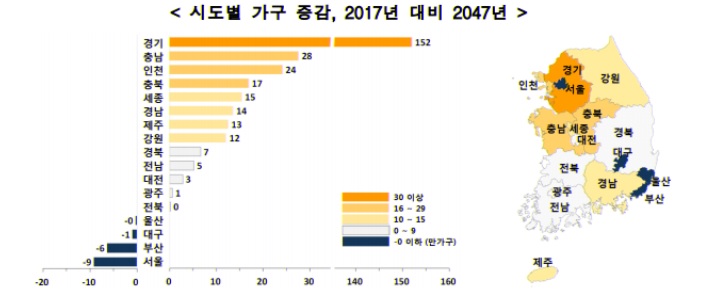 ⓒ통계청