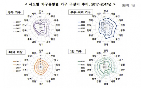 ⓒ통계청