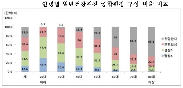 ⓒ국민건강보험공단