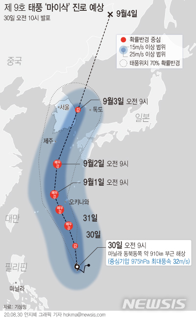 30일 기상청에 따르면 제9호 태풍 '마이삭'은 이날 오전 9시 기준 필리핀 마닐라 동북동쪽 약 910㎞ 부근 해상에서 동진하고 있다. 마이삭은 내주 우리나라에 영향을 미치기 시작할 것으로 보인다.