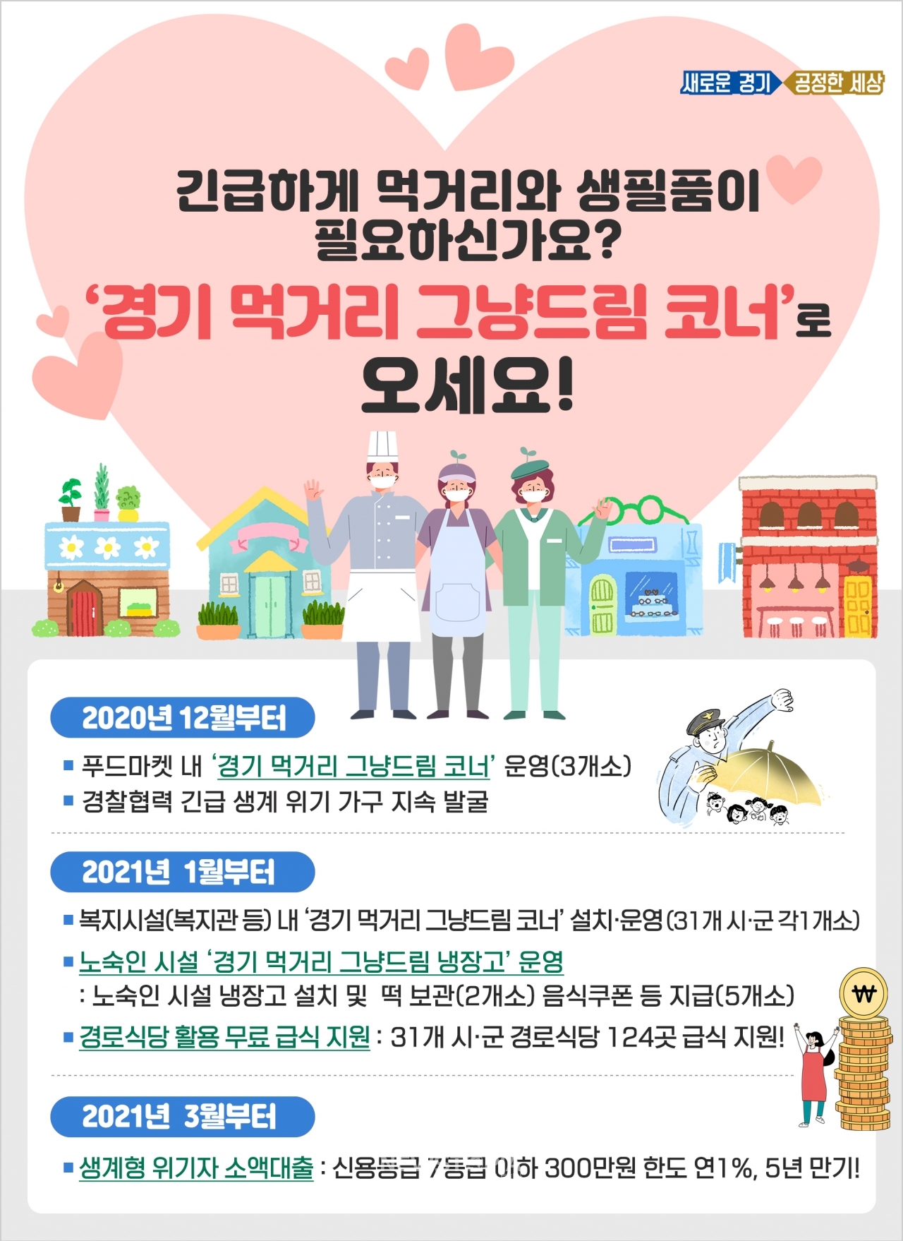 긴급 생계 위기 대상자 지원. (사진=경기도 제공)