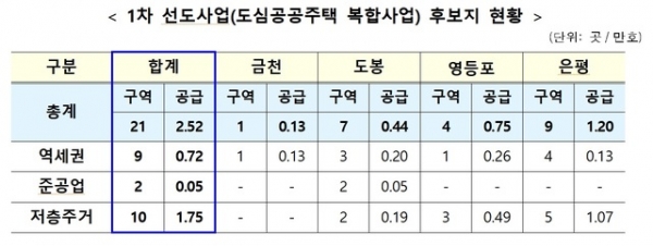 자료: 국토교통부