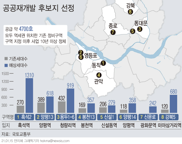 정부가 도심 주택 공급 확대를 위해 추진하는 공공재개발 사업의 1차 후보지로 흑석2 등 8곳을 선정했다. 정부는 오는 3월 말 추가로 사업지를 선정할 예정이다.