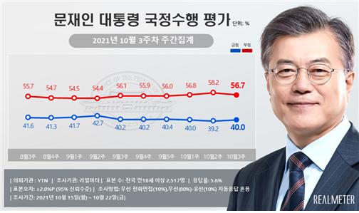 (사진=리얼미터 제공)