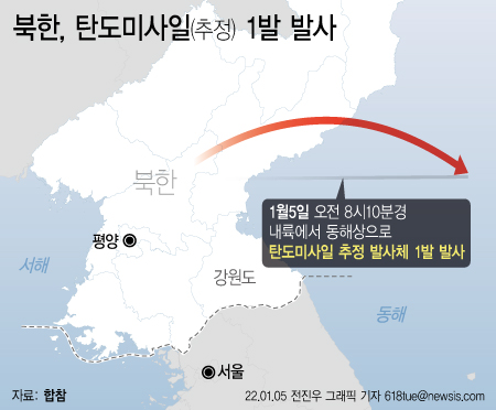 5일 합동참모본부에 따르면 북한이 오늘 오전 8시10분경 내륙에서 동해상으로 탄도미사일로 추정되는 발사체 1발을 발사했다. ⓒ뉴시스