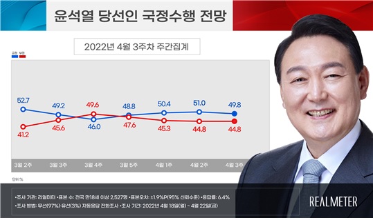 (그래픽 = 리얼미터 제공)