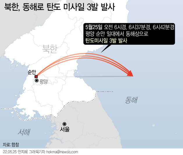 합동참모본부는 25일 오전 "우리 군은 오늘 오전 6시경과 6시37분경, 6시42분경 (평양) 순안 일대에서 동해상으로 발사한 탄도미사일 각 1발을 포착했다"고 밝혔다. ⓒ뉴시스