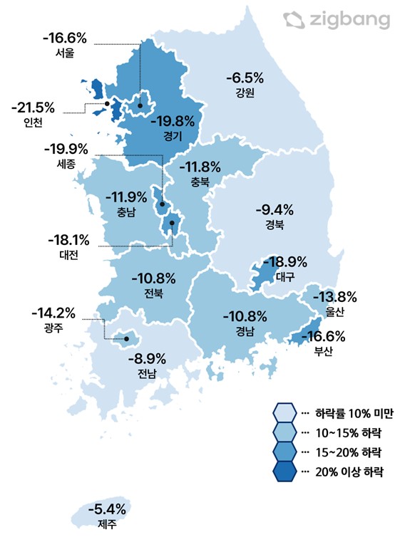 직방이 자체 산출한 아파트 매매가격지수 변동률. (자료=직방 제공)