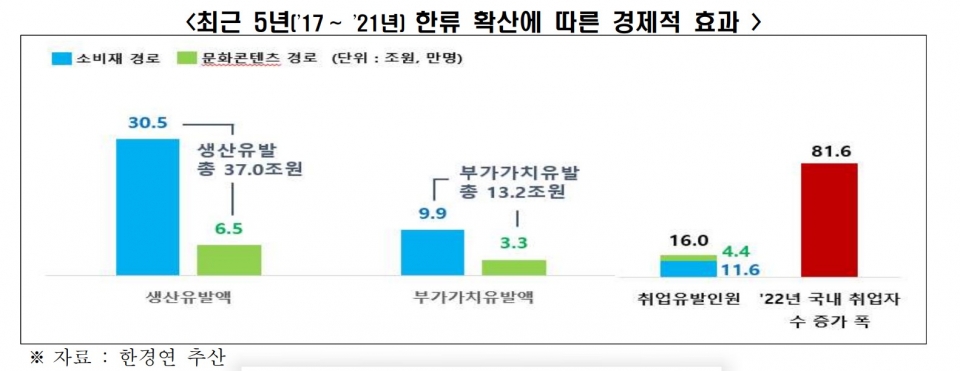 한류 확산에 따른 경제적 효과. (사진=한국경제연구원)