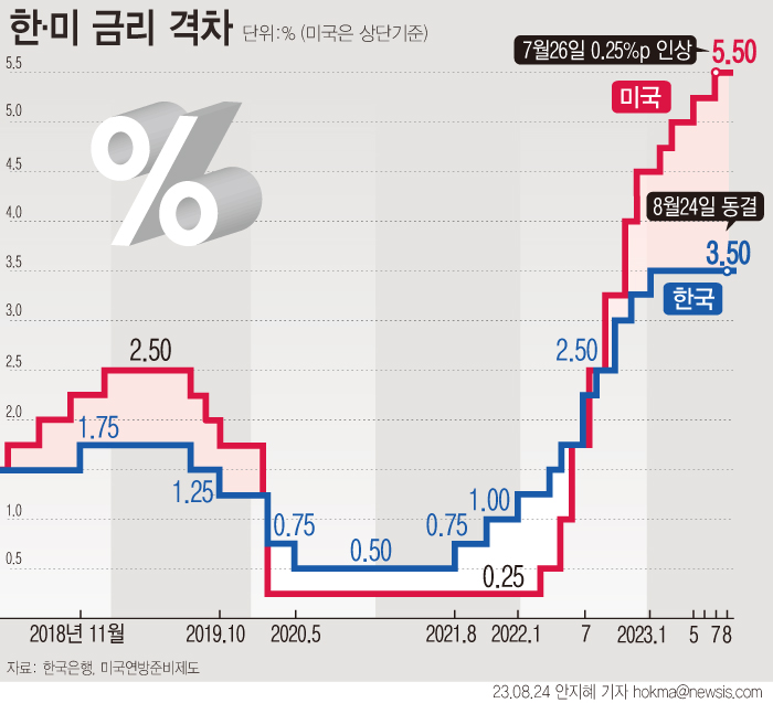 ⓒ뉴시스