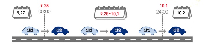 추석연휴 고속도로 통행료 면제.(사진=국토교통부 제공)