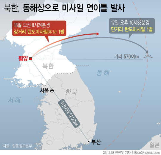 합동참모본부에 따르면 북한이 지난 17일 밤 단거리탄도미사일(SRBM)을 발사한데 이어 10시간 만인 18일 오전에 다시 한번 장거리탄도미사일(ICBM) 추정 1발을 발사했다. (그래픽=전진우 기자)ⓒ뉴시스