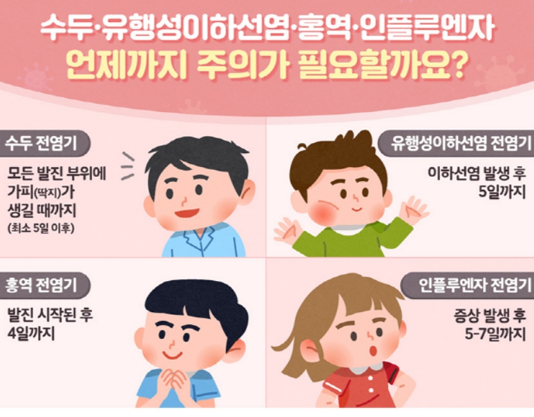 뉴시스] 13일 의료계에 따르면 각 가정과 학교에서는 새학기 단체생활로 우려되는 감염병 예방에 각별히 주의해야 한다. 사진은 새학기 우려되는 각 감염병에 대한 주의사항. (사진=질병관리청 제공)