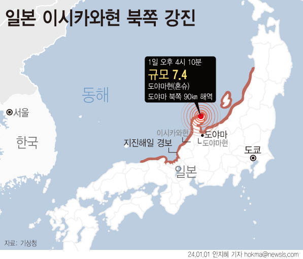 기상청에 따르면 1일 오후 4시 10분 일본 도야마현 도야마 북쪽 90㎞ 해역에서 규모 7.4 지진이 발생했다. 노토 반도 연안에는 쓰나미 경보가 발령됐다. 일본 기상청은 지진 규모가 매그니튜드 7.6이라고 발표했다.ⓒ뉴시스