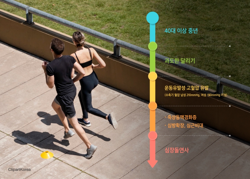 마라톤과 같은 고강도 달리기가 자칫 중년의 심장에는 독이 될 수 있다는 경고가 나왔다. (이미지= 삼성서울병원 제공) ⓒ뉴시스