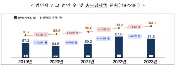 ⓒ뉴시스