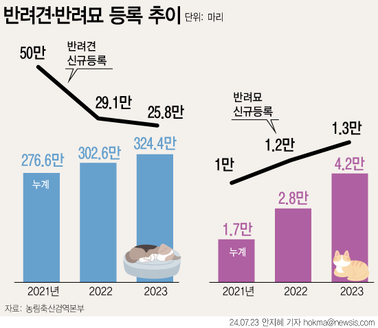 ⓒ뉴시스