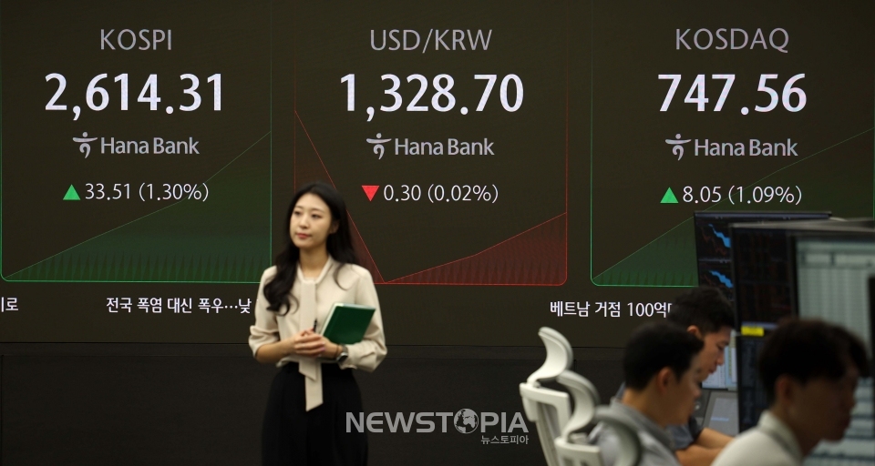 코스피가 전 거래일(2580.80)보다 23.03포인트(0.89%) 상승한 2603.83, 코스닥 지수는 전 거래일(739.51)보다 6.62포인트(0.90%) 오른 746.13에 거래를 시작했다. 서울 외환시장에서 원·달러 환율은 전 거래일(1329.2)보다 1.6원 내린 1327.6원에 출발한 20일 오전 서울 중구 하나은행 본점 딜링룸에서 딜러들이 업무를 수행하고 있다.ⓒ뉴시스
