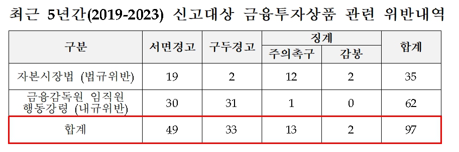 ⓒ김남근의원