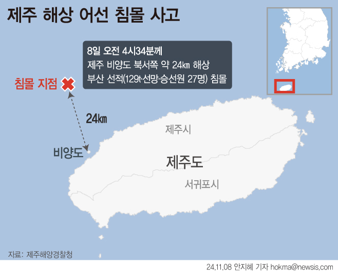 8일 해경에 따르면 이날 오전 4시34분께 제주 비양도 북서쪽 약 24㎞ 해상에서 부산 선적 대형선망 135금성호(129t·승선원 27명)가 침몰 했다. 선원 14명은 구조됐으며, 13명에 대한 수색이 진행 중이다. (그래픽=안지혜 기자)ⓒ뉴시스