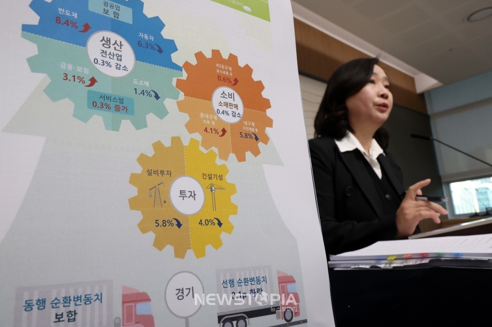 공미숙 통계청 경제동향통계심의관이 29일 세종시 정부세종청사에서 2024년 10월 산업활동동향을 발표하고 있다. 지난달 국내 생산과 소비, 투자는 한 달 전보다 일제히 줄어 '트리플 감소'를 기록했다. ⓒ뉴시스