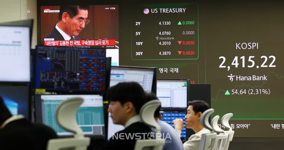 코스피가 10일 2400선을 탈환했다. 외국인 투자자들의 저가 매수세가 유입되며 5거래일 만에 반등했다. 사진은 이날 오전 서울 중구 하나은행 딜링룸에서 직원들이 업무를 보고 있는 모습ⓒ뉴시스