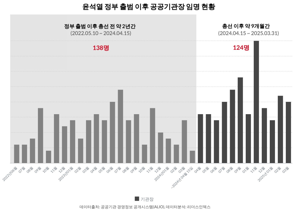 ⓒ리더스인덱스